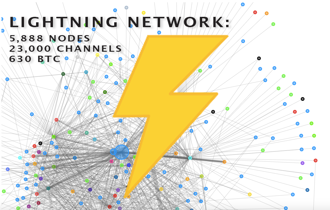 Lightning Network Gaining Traction 