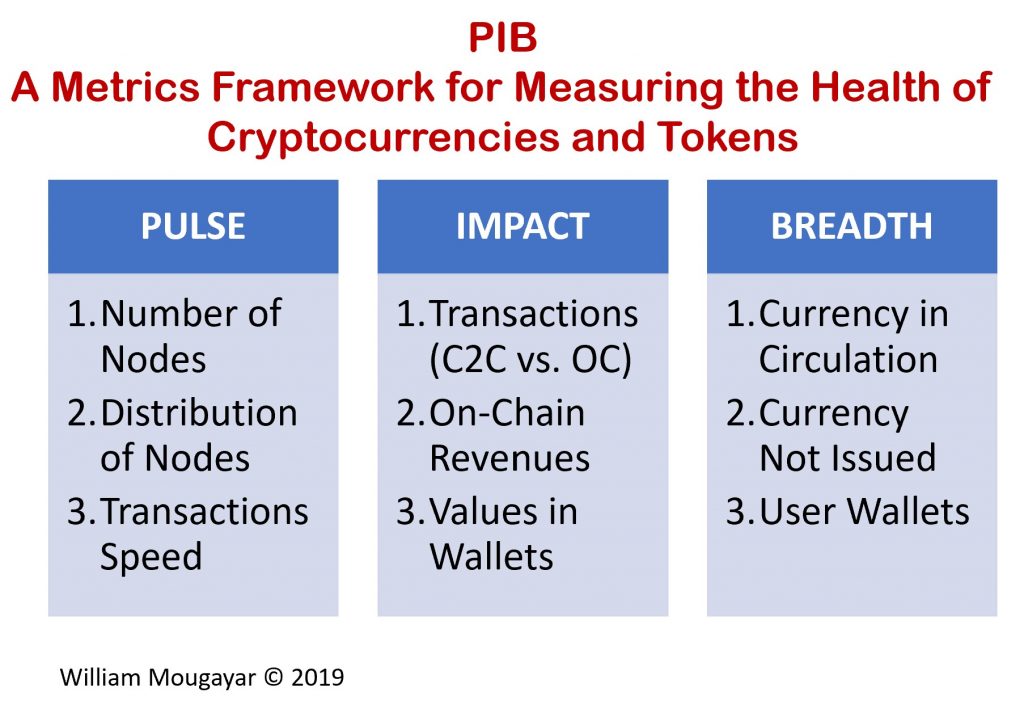 Pulse, Impact and Breadth (PIB): A Simple Framework of Metrics for Evaluating Cryptocurrencies and Tokens