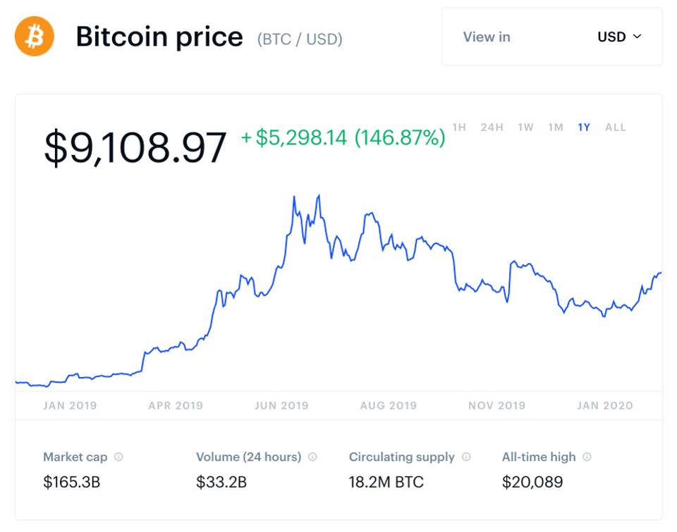 chart bitcoin mercato)