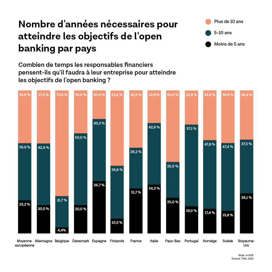 The Open Banking Revolution - Finyear