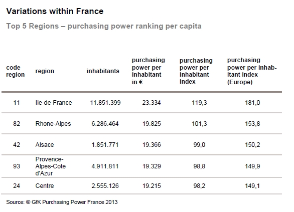 GfK Purchasing Power France 2013