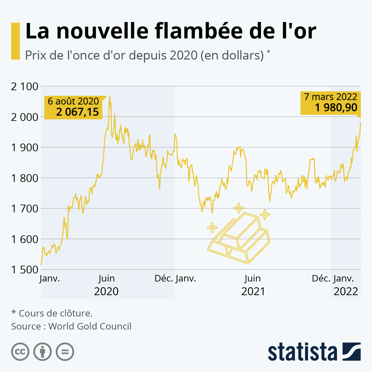 Comment les particuliers peuvent-ils gérer leurs finances alors que les perspectives économiques de la France ralentissent
