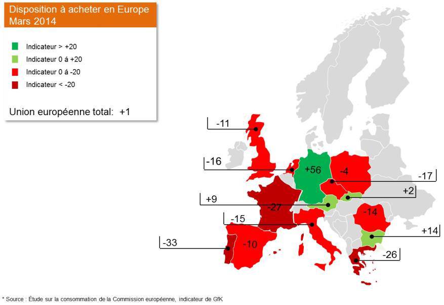 Climat de la consommation en Europe : l'optimisme l'emporte