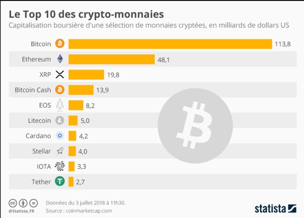 Une étape majeure pour l'adoption des crypto-monnaies en France : Crypto.com obtient l'autorisation de commencer ses opérations