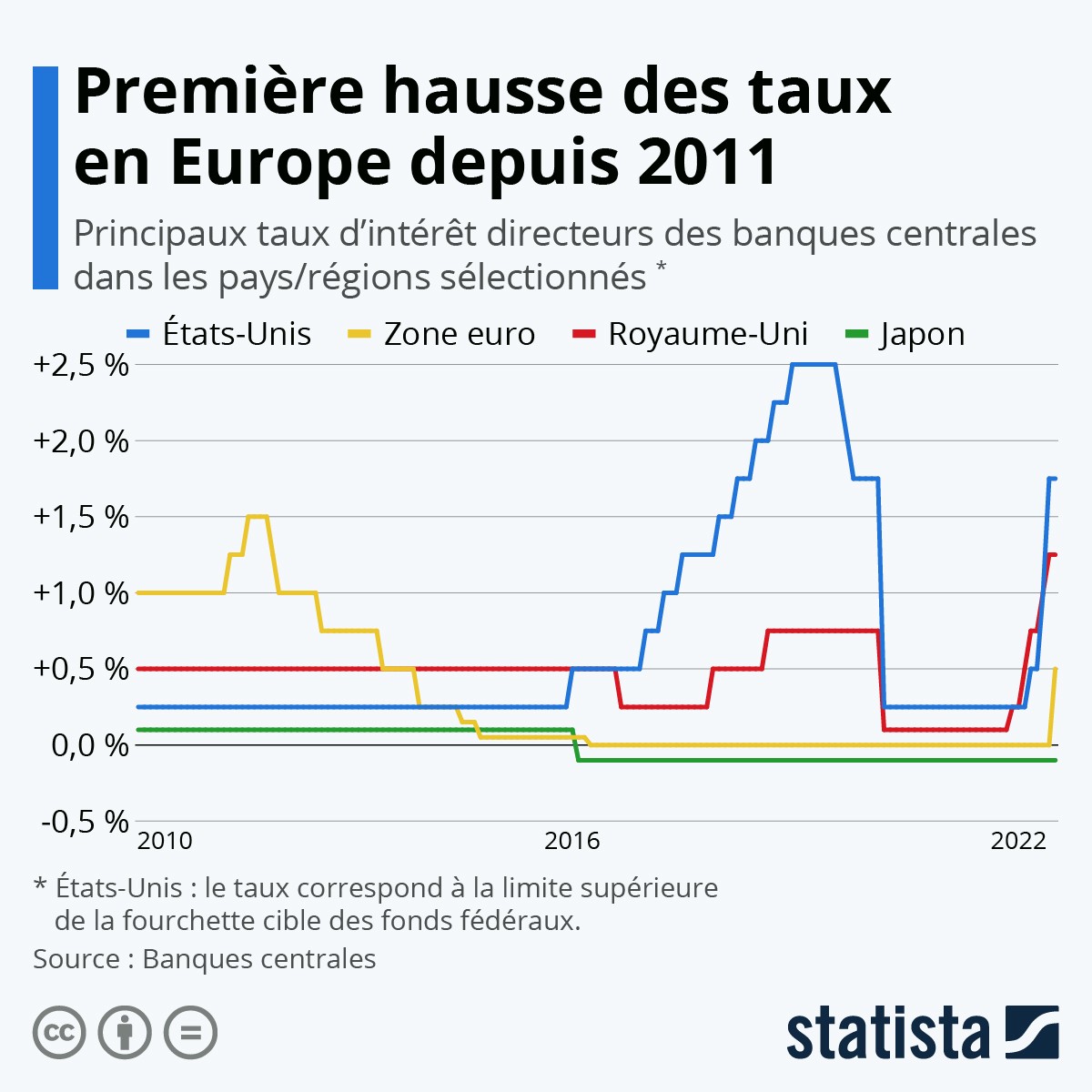 Le ralentissement de l'inflation en France : comment les investisseurs peuvent-ils protéger leur patrimoine ?