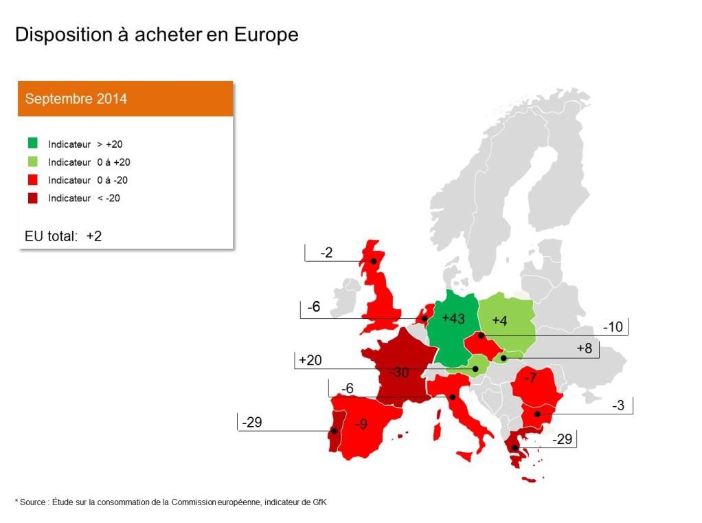 Consommation : les européens s'attendent à des perspectives économiques moroses