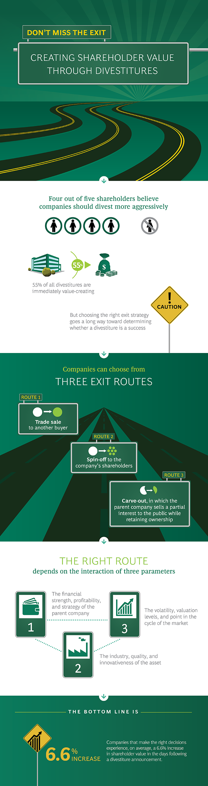 FY360° | Don’t Miss the Exit (infographic)