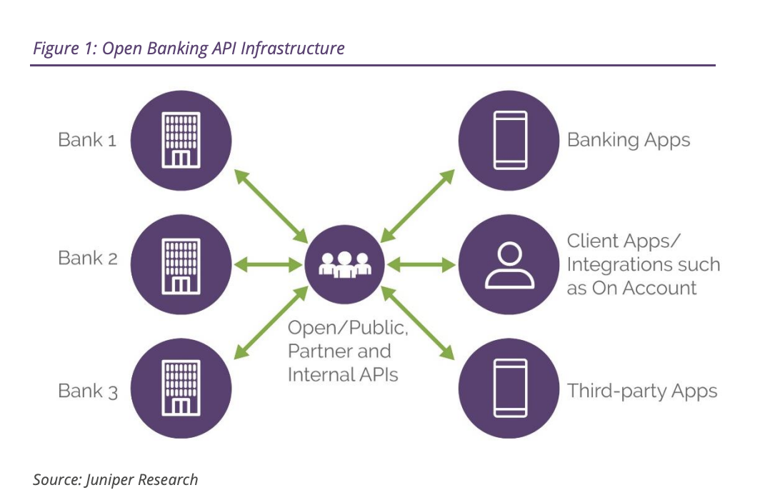 L'open banking, une opportunité pour les consommateurs ?