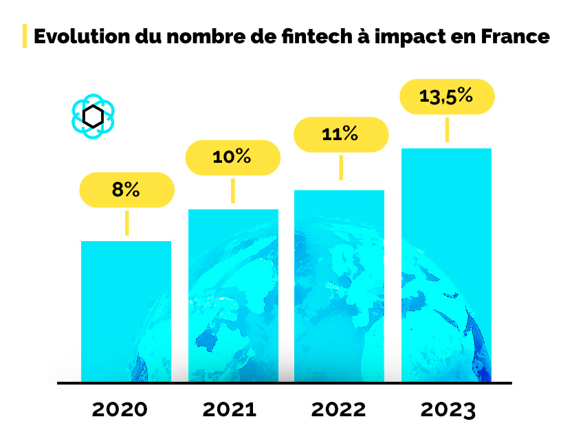 France Fintech et Roland Berger dévoilent les 11 tendances de la rentrée pour les Fintechs françaises