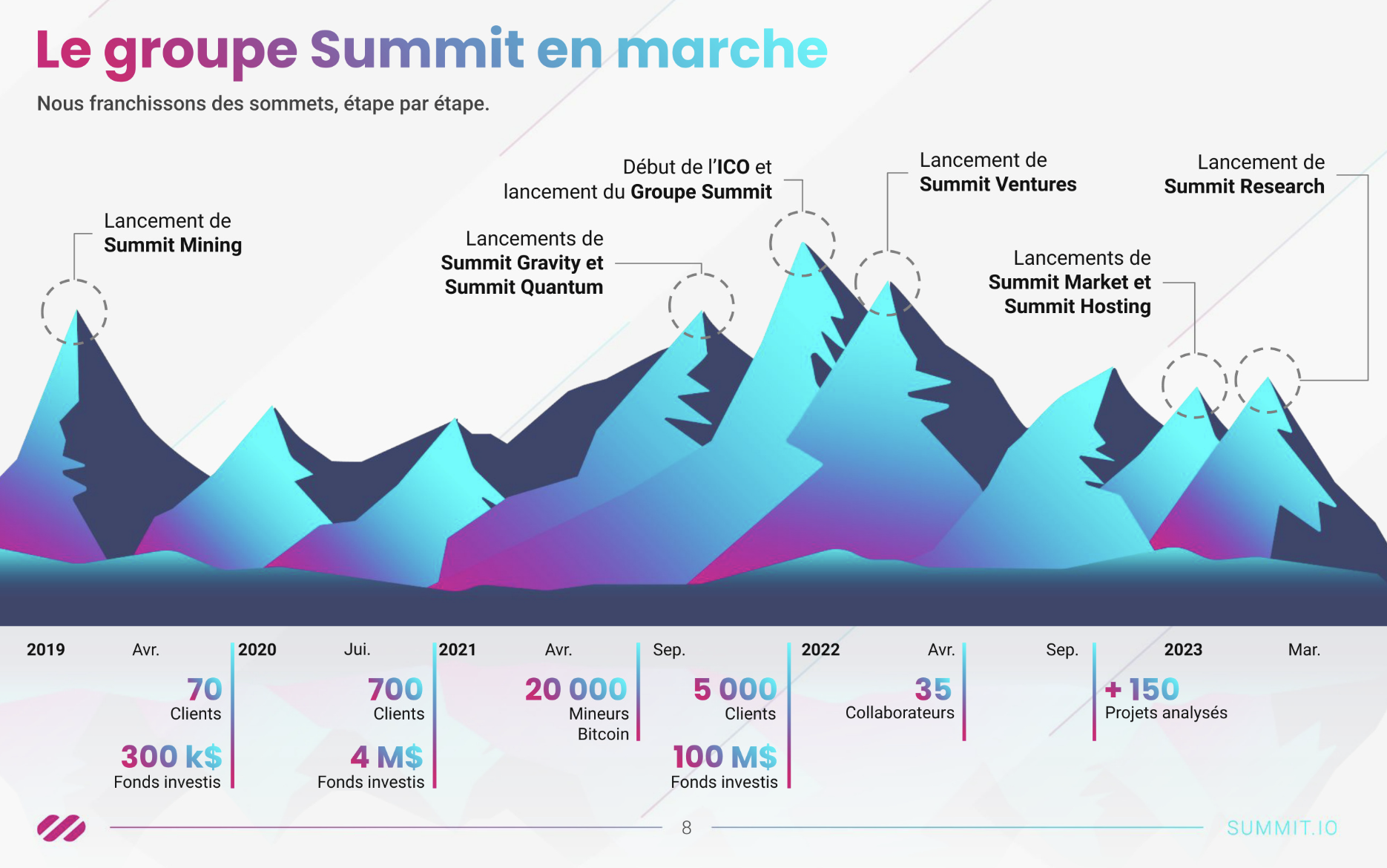 Summit.io officialise une levée de fonds de 6,4M€ via une émission de Token