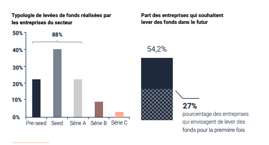 Etude | 6,5 millions de Français détiennent des crypto-actifs