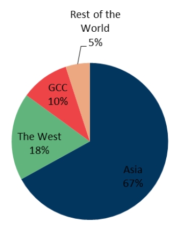 Chute des prix du pétrole : la réaction des pays du Conseil de coopération du Golfe (CCG)