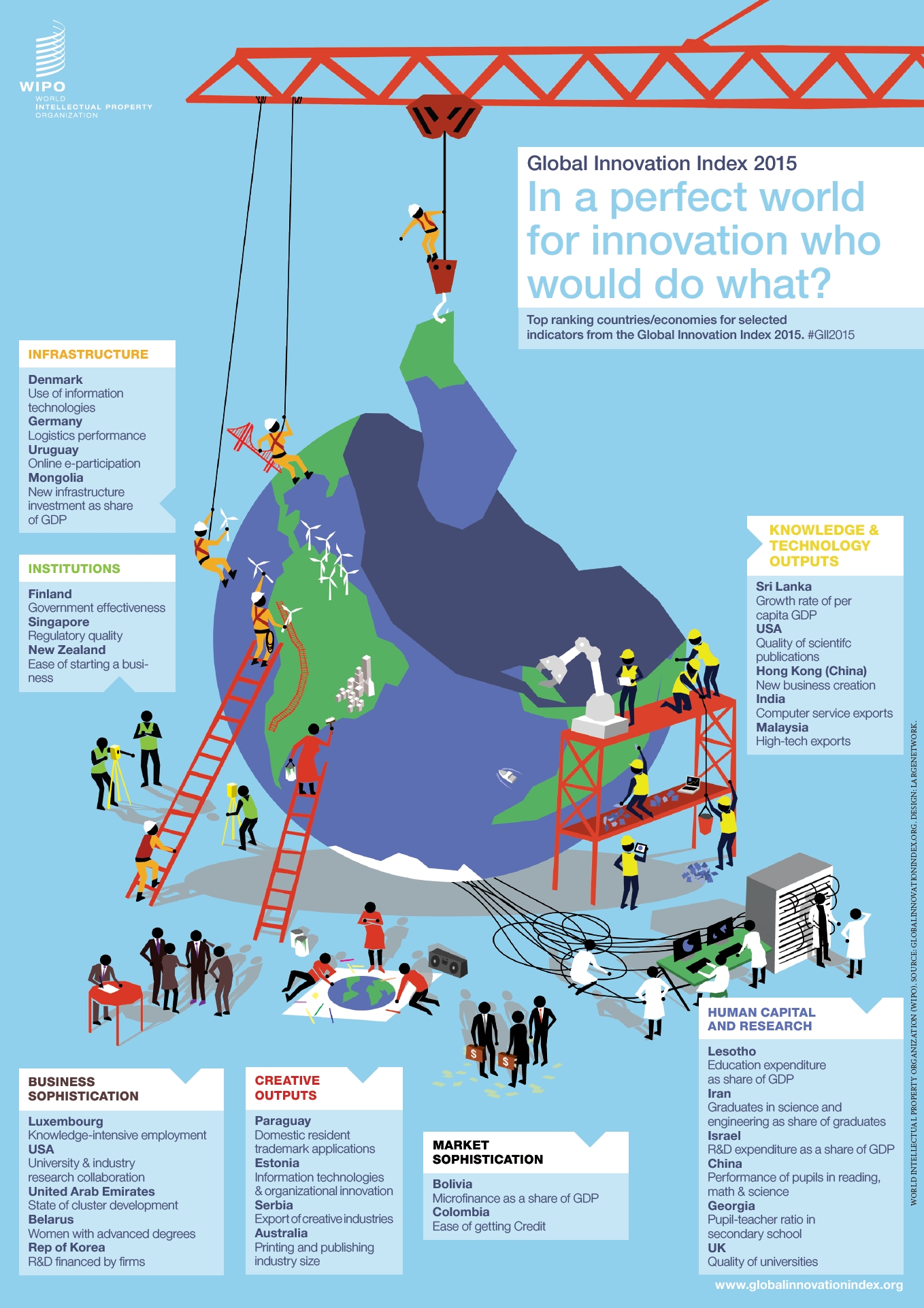 Innovation : Suisse, championne 2015 (GII2015)