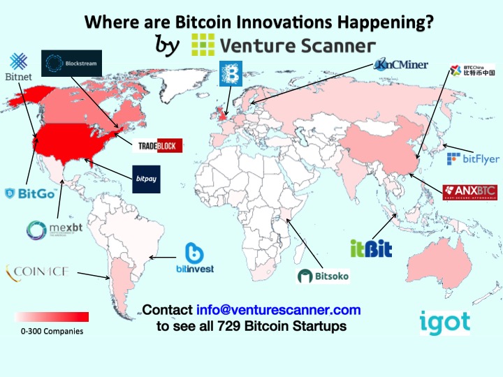 Where Are Bitcoin Innovations Happening?