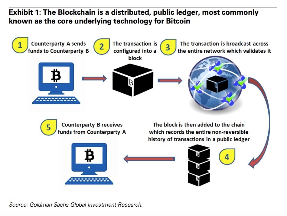 Blockchain : le "UBER Moment" des banques est arrivé
