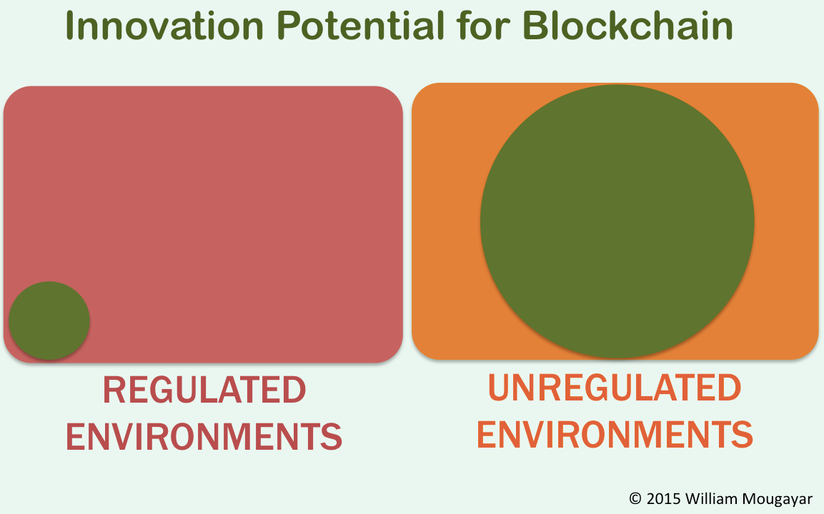 Blockchain Inside Regulations Is NOT Innovation