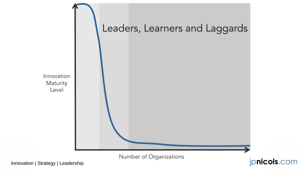 Leaders, Learners and Laggards