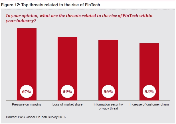 Blockchain et Fintech : 95% des banques pourraient perdre leur activité 