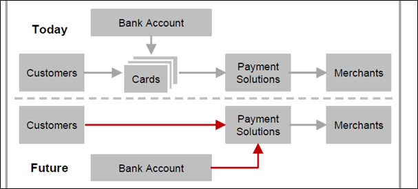 Payments2