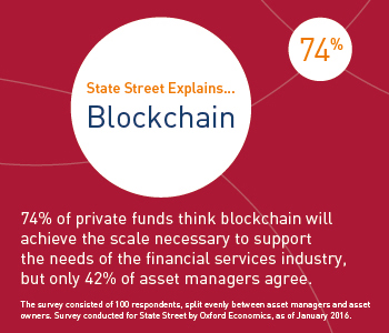 #Blockchain : 93% des investisseurs manquent de préparation