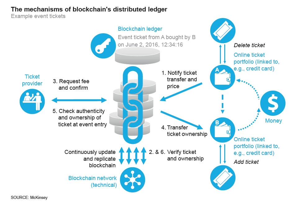 Blockchain in Insurance - Opportunity or Threat
