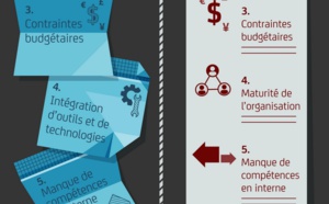 Transformation numérique : la France n’a pas à rougir de ses performances 