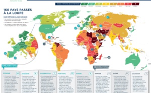 Risques pays et sectoriels dans le monde (TRI2 2017)