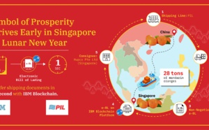 PIL and IBM collaborate to trial Lunar New Year delivery using IBM Blockchain Platform