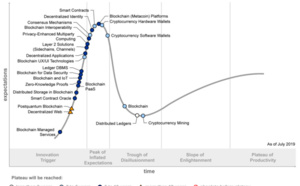Gartner 2019 Hype Cycle Shows Most Blockchain Technologies Are Still Five to 10 Years Away From Transformational Impact