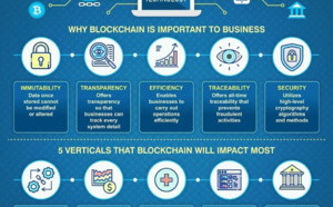 Why Blockchain Is Important?