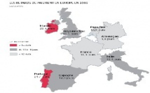 Le bilan 2006 des Comportements de paiement des entreprises en Europe