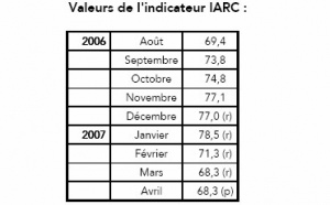 Indicateur IARC France - Coe-Rexecode (Avril paru le 22 mai 2007)