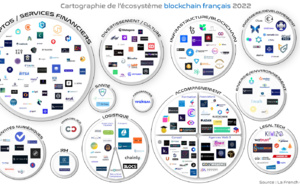 Une cartographie de l’écosystème blockchain français – octobre 2022