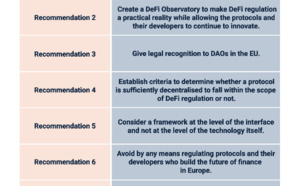 Réglementer la finance décentralisée en Europe ? L'Adan publie ses recommandations.