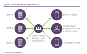 L'open banking, une opportunité pour les consommateurs ?