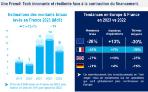 Bilan 2023 | Une FrenchTech résiliente mais pas résignée