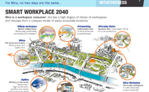 Employees in 2040 will choose where and when they work