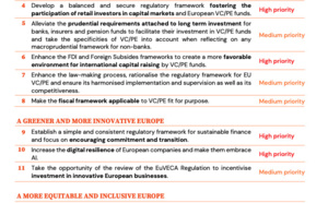 France Invest : 16 recommandations pour déployer le potentiel du Private Equity en Europe