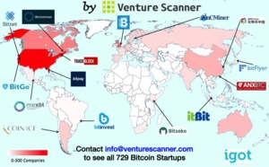 Where Are Bitcoin Innovations Happening?