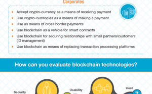Infographic: The Disruption of Blockchain on the Financial Services Industry