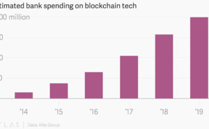 Blockchain : en 2019 les banques investiront 400 millions de dollars