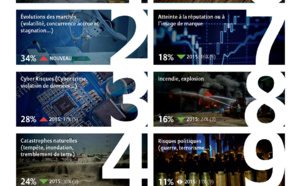 Baromètre des risques d'Allianz pour 2016