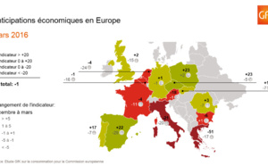 Les Français s'attendent à ce que leurs salaires et revenus diminuent