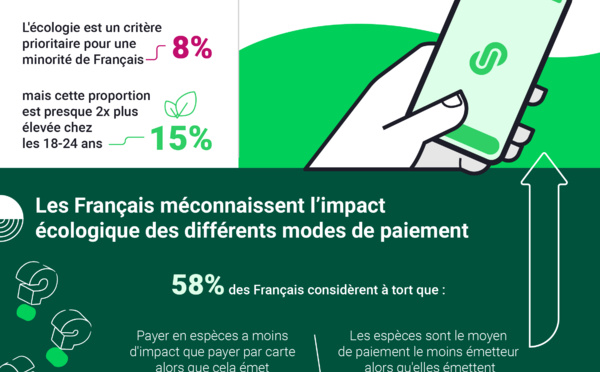 Etude | les Français, les moyens de paiement et l'impact écologique